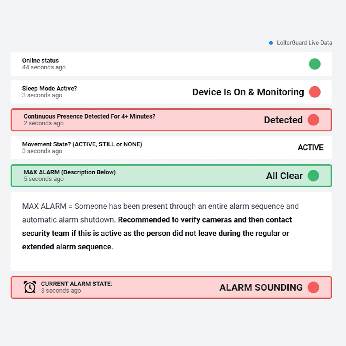 LoiterGuard Notification Screenshot